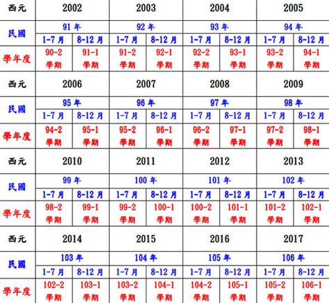 55年次|年齡計算器：西元民國農曆、實歲虛歲、生日計算歲數